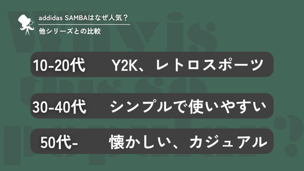 年代別の評価