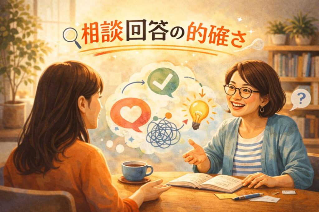 相談回答の的確さ